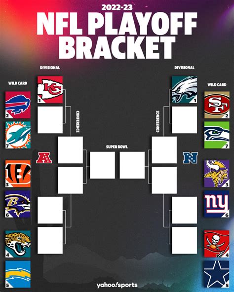 nfc wild card picture 2022|nfl playoff picture 2023.